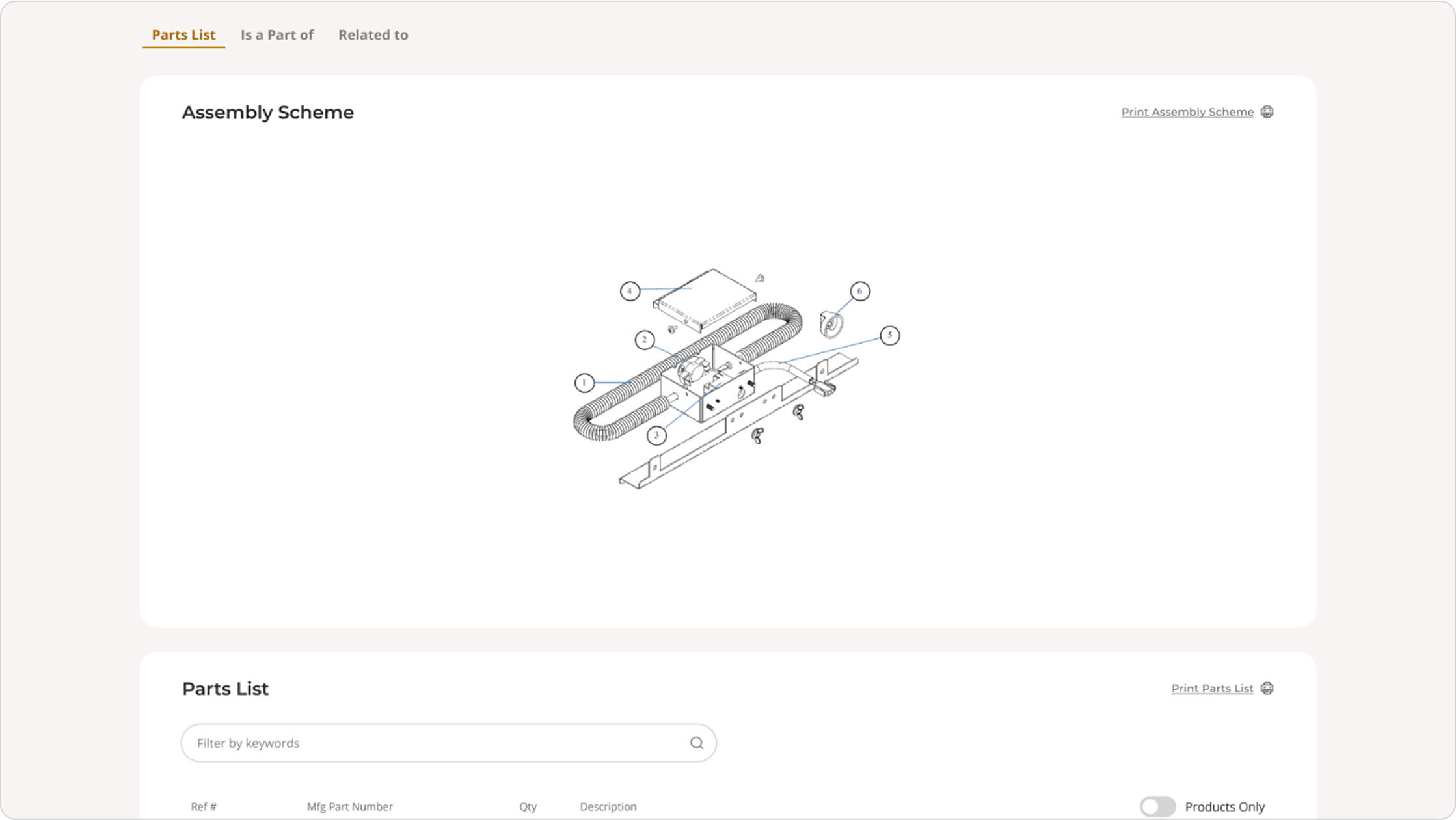 Explore breakdowns